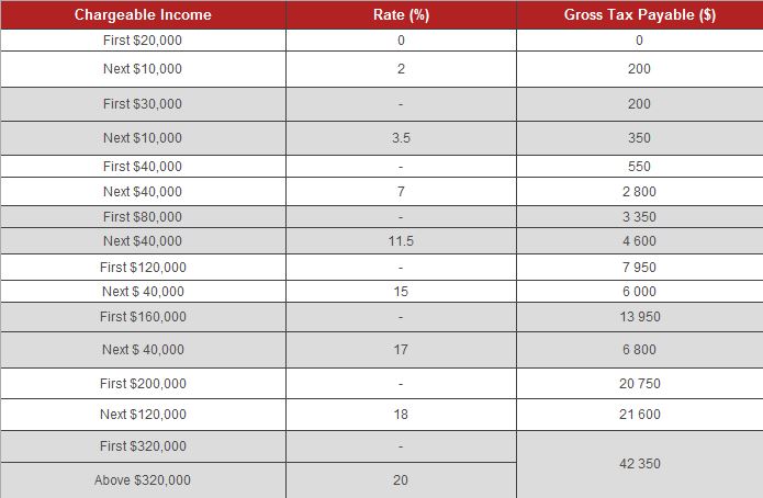 Singapore Personal Income Tax Filing For YA 2015 singapore-personal-income-tax-filing-for-ya-2015