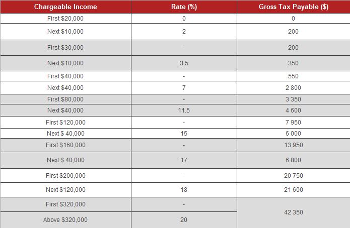 singapore-personal-income-tax-filing-for-ya-2015