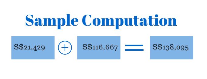 Sample Computation - ACE Grant