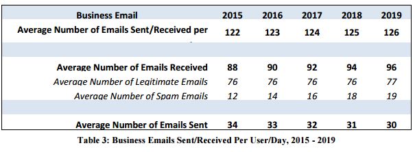 59+ Email Management Tips for Busy Entrepreneurs in Singapore