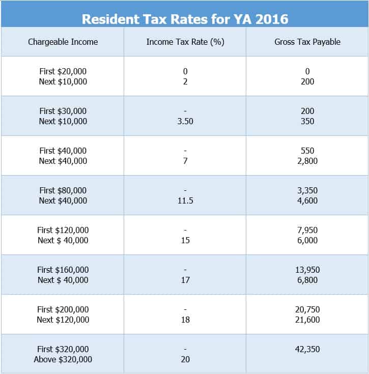 Singapore Individual Income Tax Filing for 2016