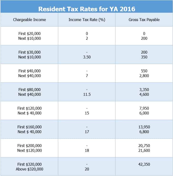 Tax Tables 2025 Singapore Rita Margarita