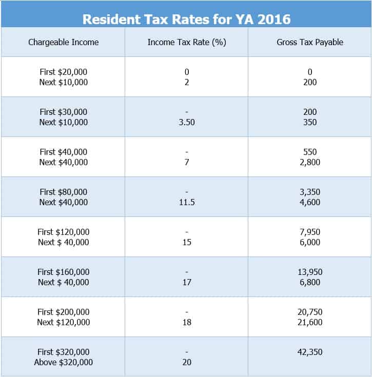 singapore-individual-income-tax-filing-for-2016